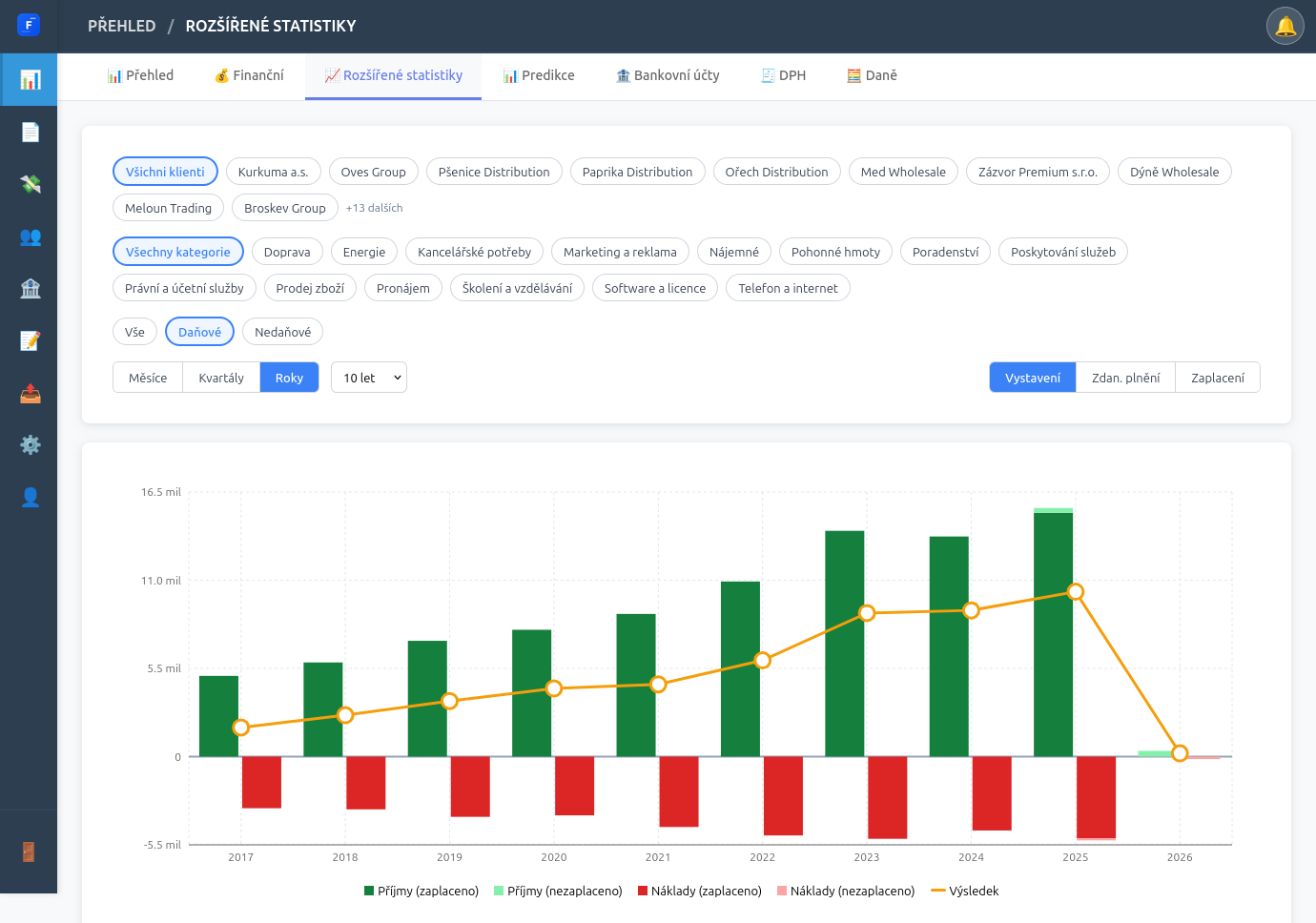 Rozšířené statistiky s grafy