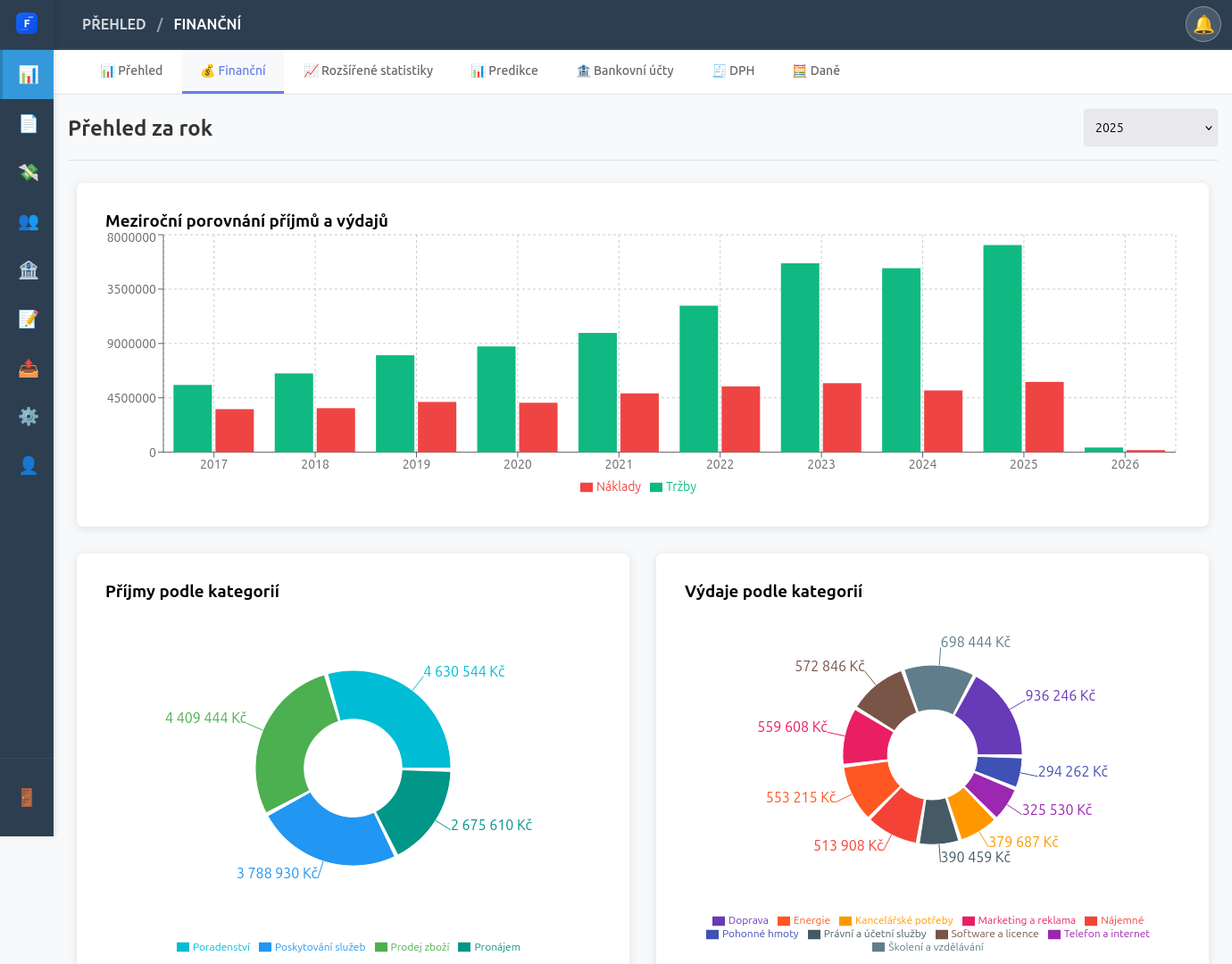 Pokročilé statistiky s možností filtrování