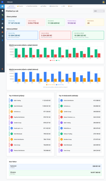 Dashboard - přehled
